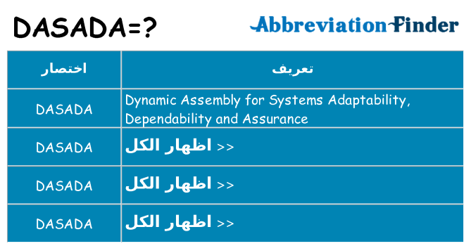 ماذا عن موقف % s