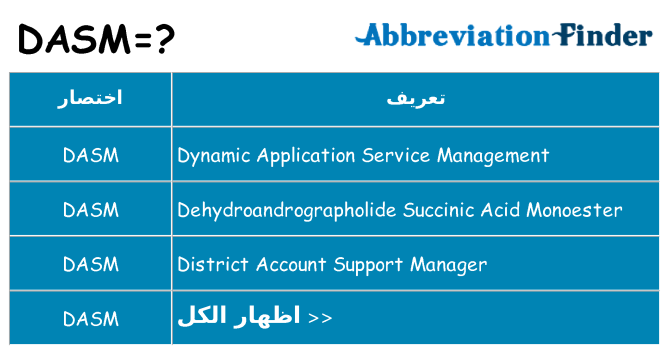 ماذا عن موقف % s