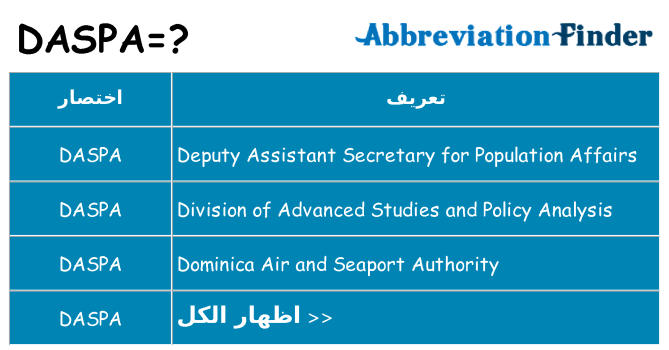 ماذا عن موقف % s