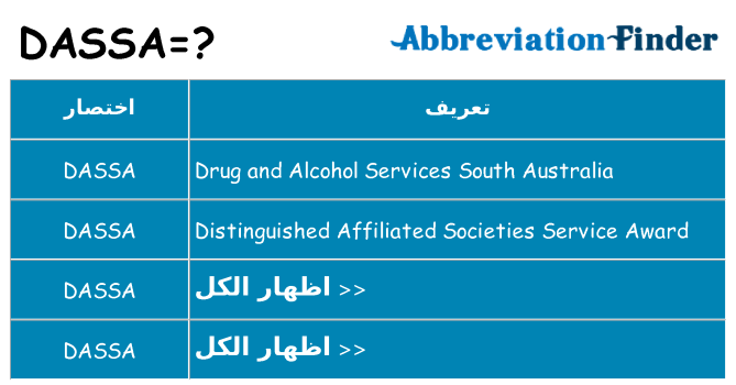 ماذا عن موقف % s