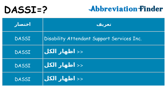 ماذا عن موقف % s