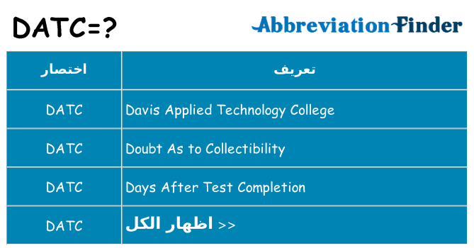 ماذا عن موقف % s