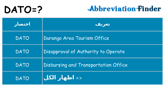 ماذا عن موقف % s