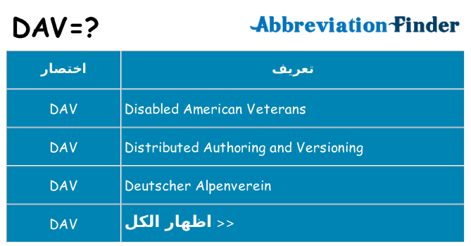 ماذا عن موقف % s