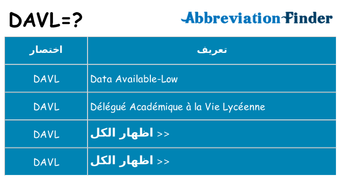 ماذا عن موقف % s