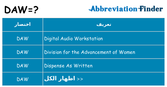 ماذا عن موقف % s