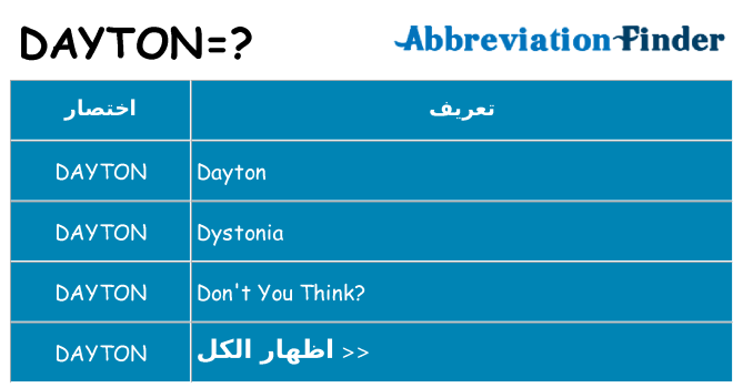 ماذا عن موقف % s