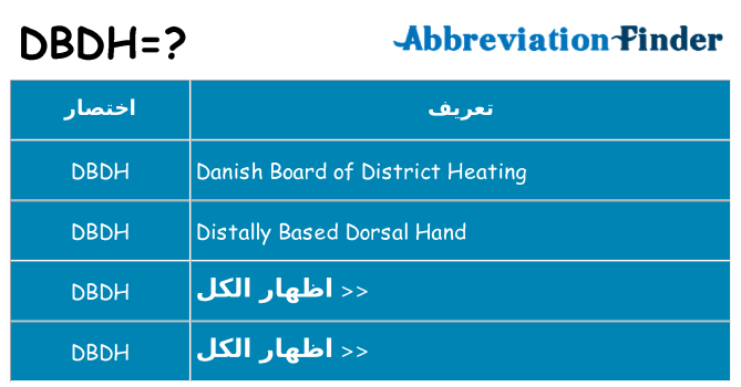 ماذا عن موقف % s