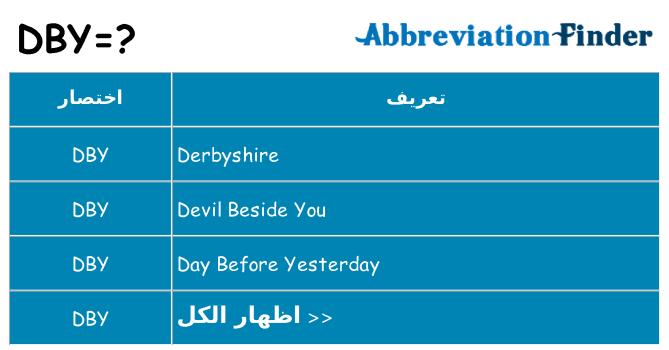 ماذا عن موقف % s