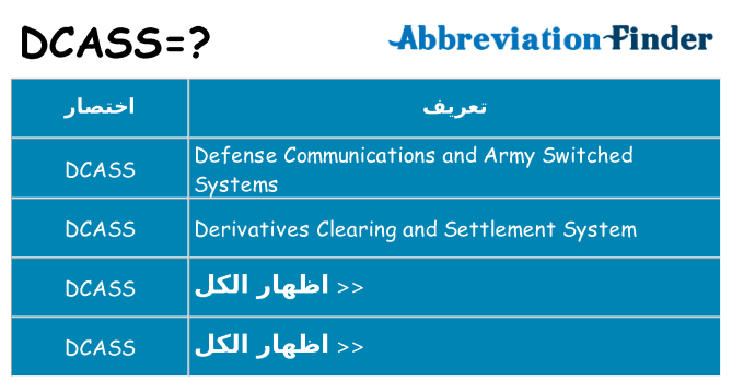 ماذا عن موقف % s