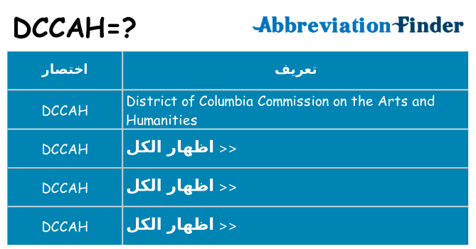 ماذا عن موقف % s