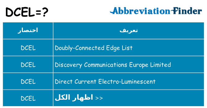 ماذا عن موقف % s