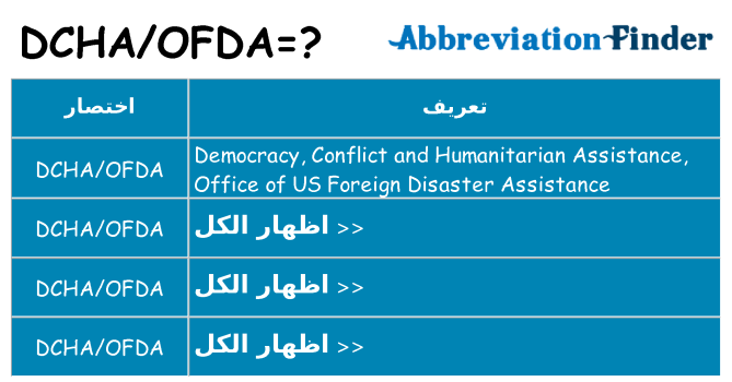 ماذا عن موقف % s