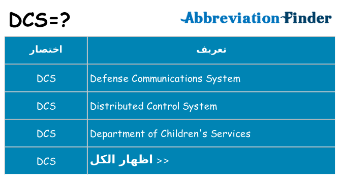 ماذا عن موقف % s