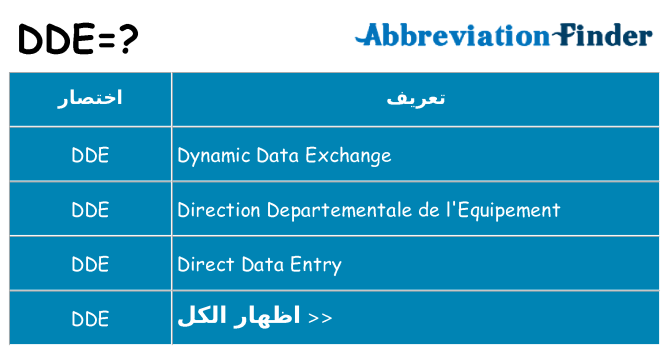 ماذا عن موقف % s