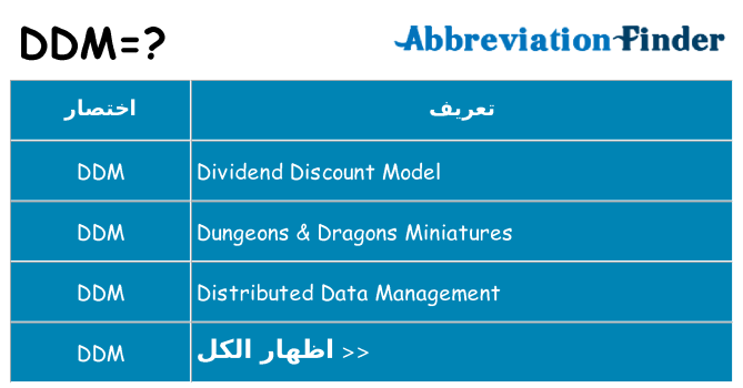 ماذا عن موقف % s