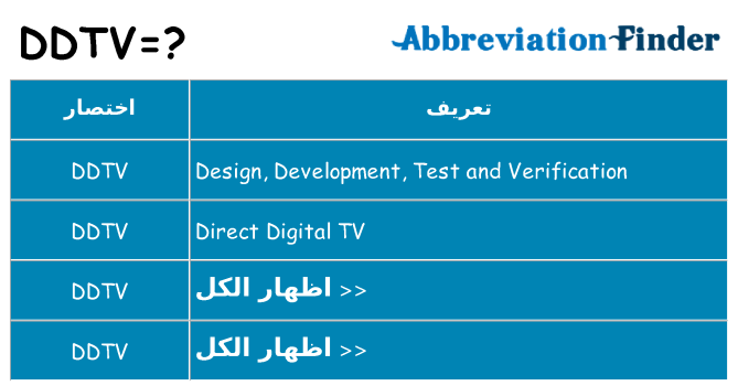 ماذا عن موقف % s