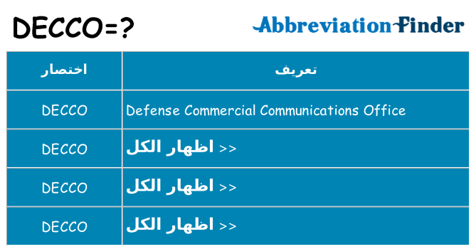 ماذا عن موقف % s