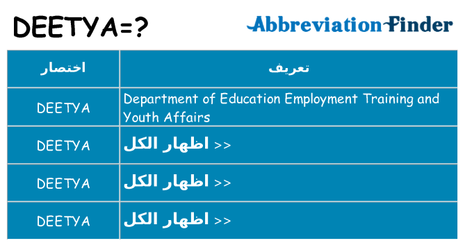 ماذا عن موقف % s