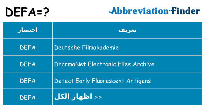 ماذا عن موقف % s