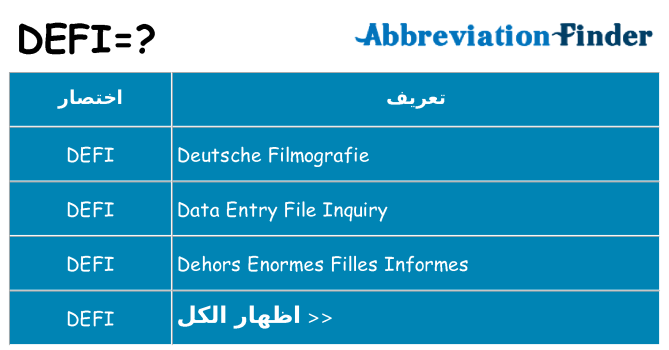 ماذا عن موقف % s