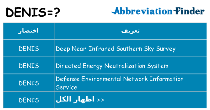 ماذا عن موقف % s