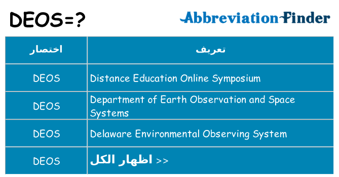 ماذا عن موقف % s