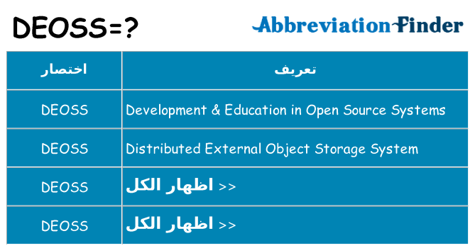 ماذا عن موقف % s