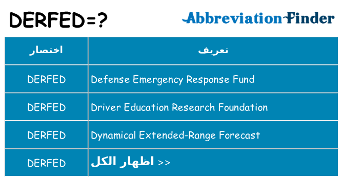 ماذا عن موقف % s