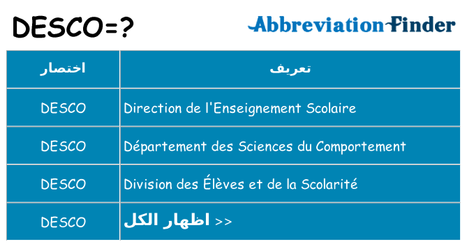 ماذا عن موقف % s