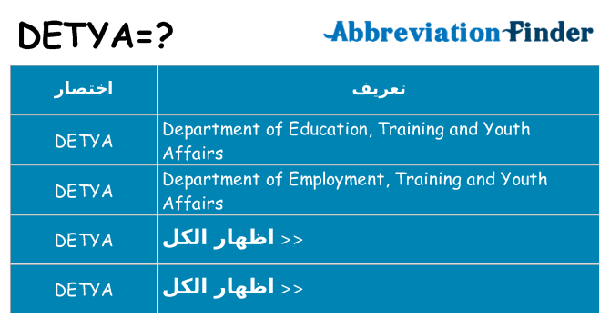ماذا عن موقف % s