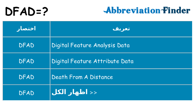 ماذا عن موقف % s