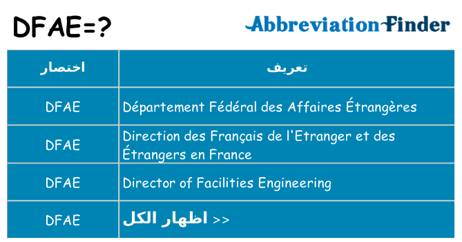 ماذا عن موقف % s