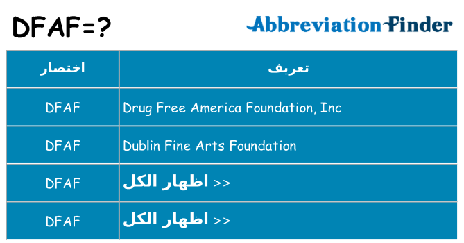 ماذا عن موقف % s