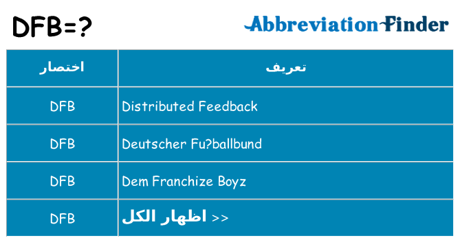 ماذا عن موقف % s