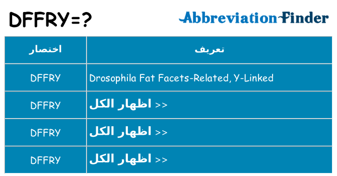ماذا عن موقف % s