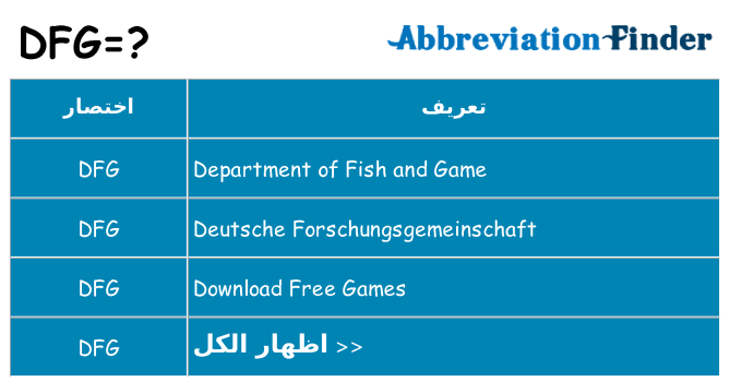 ماذا عن موقف % s