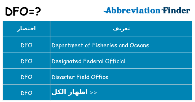 ماذا عن موقف % s
