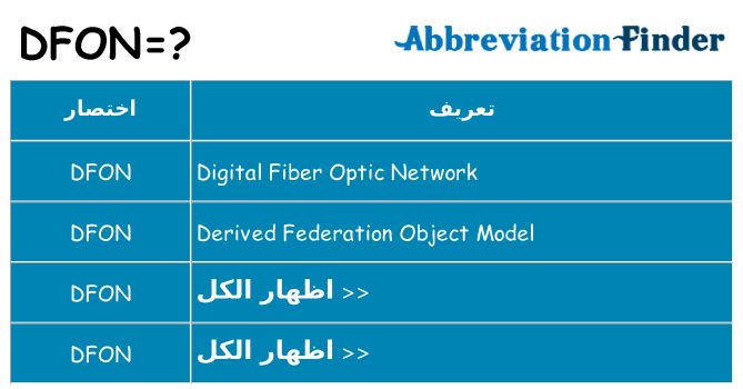 ماذا عن موقف % s