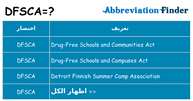 ماذا عن موقف % s