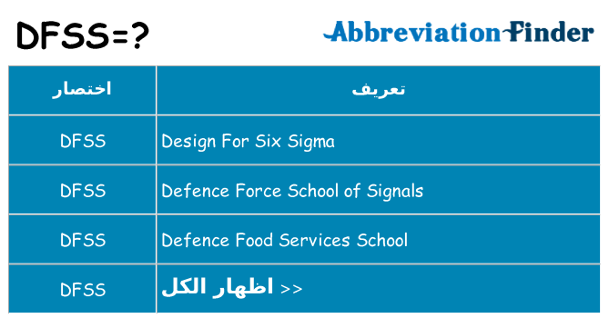ماذا عن موقف % s