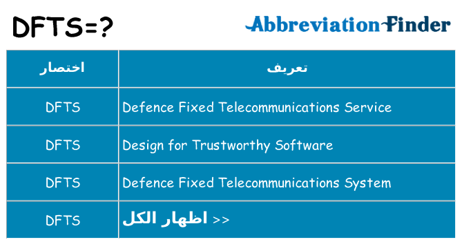 ماذا عن موقف % s