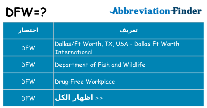 ماذا عن موقف % s