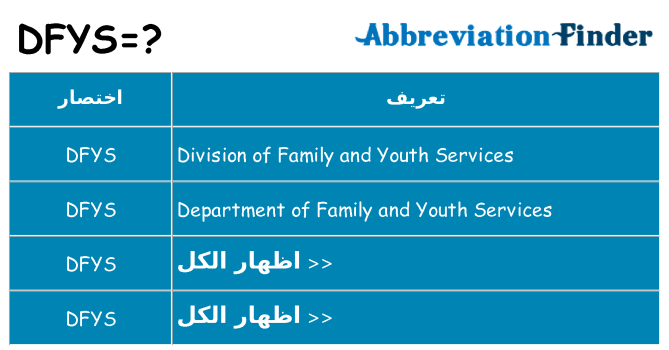 ماذا عن موقف % s