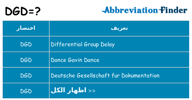 ماذا عن موقف % s