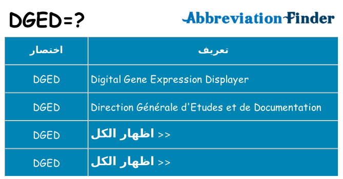 ماذا عن موقف % s