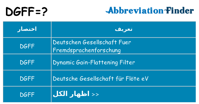 ماذا عن موقف % s