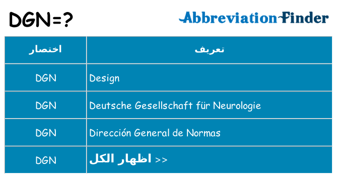 ماذا عن موقف % s