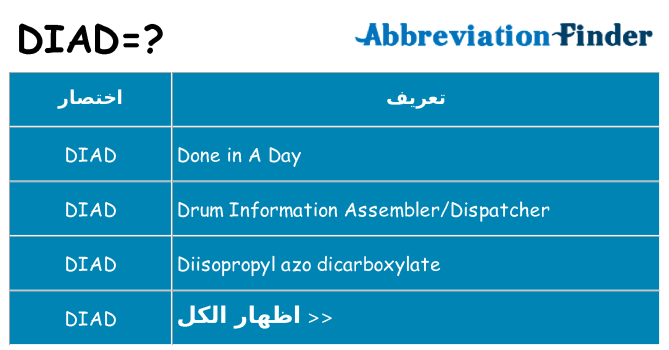 ماذا عن موقف % s