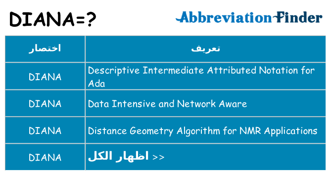 ماذا عن موقف % s